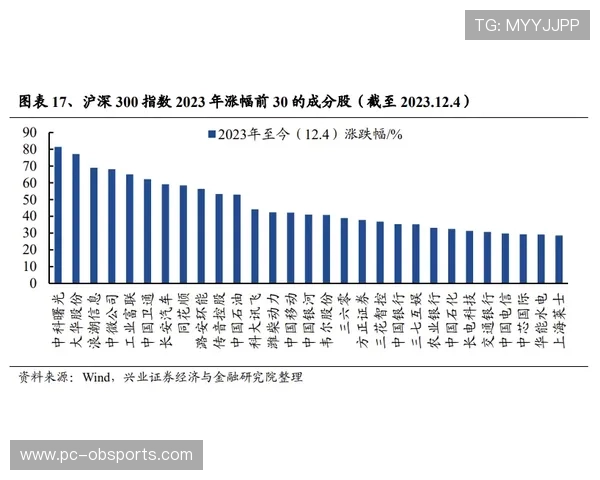 博洛尼亚支持力度调整至三档中高配置新方案出台