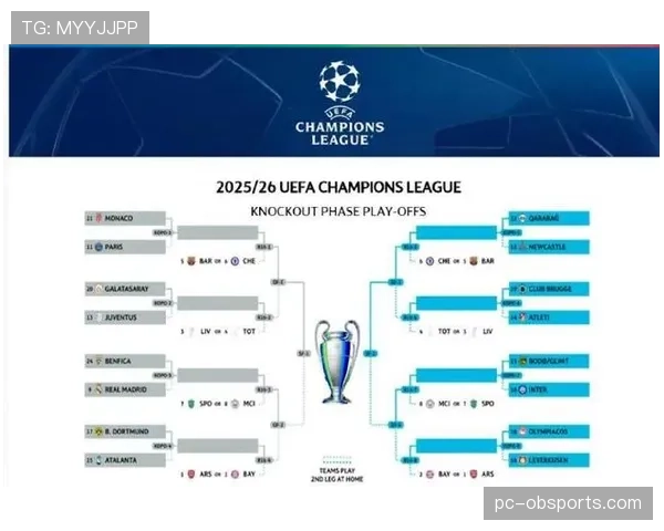 欧足联系数更新：西甲确保获得2026-27赛季欧冠四个正赛席位